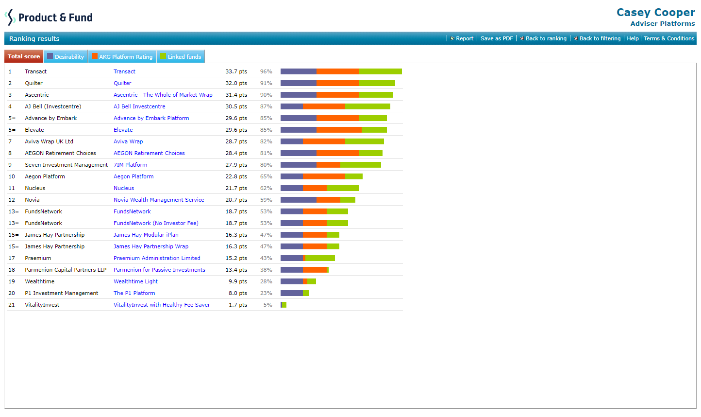 3.ProductandFund-Ranking