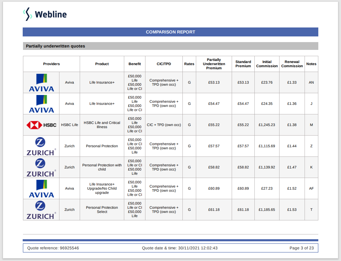 5.Weblinev2ComparisonReport