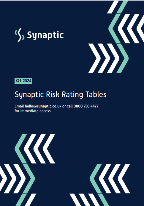 Risk tables Q1-2024