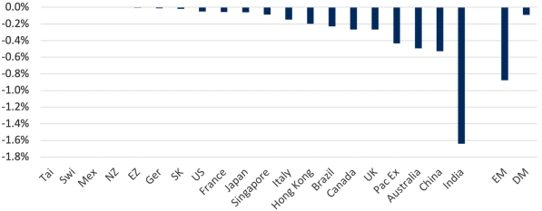 chart 3