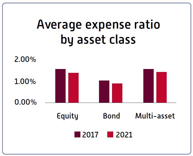 Figure1