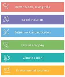 sustainable asset targets