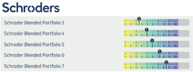 Schroders Risk MPS