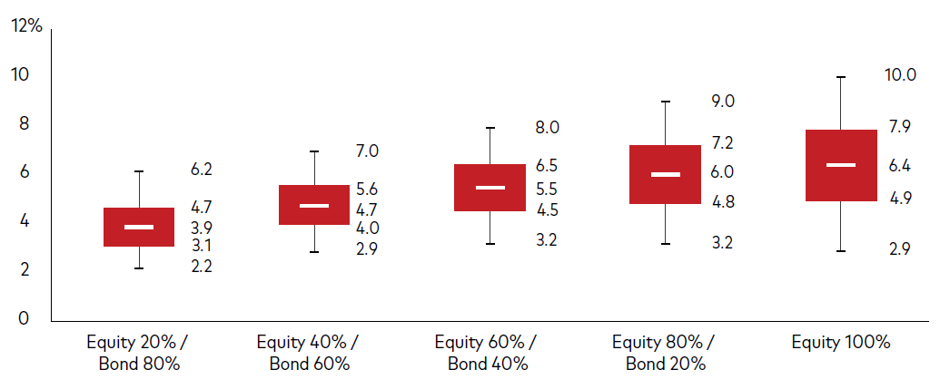 chart 4